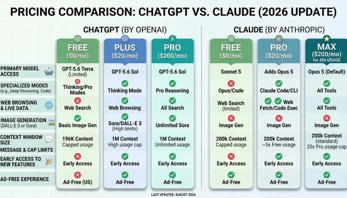 Visual comparison of ChatGPT vs Claude context window capacity for handling large documents